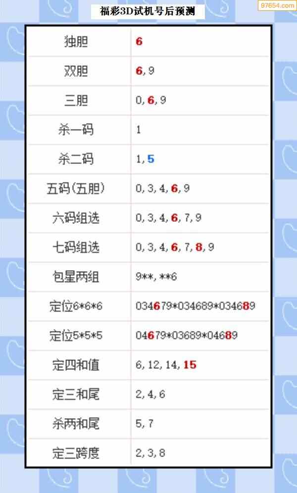 22087期试机号后3d预测图迷汇总本期试机号165