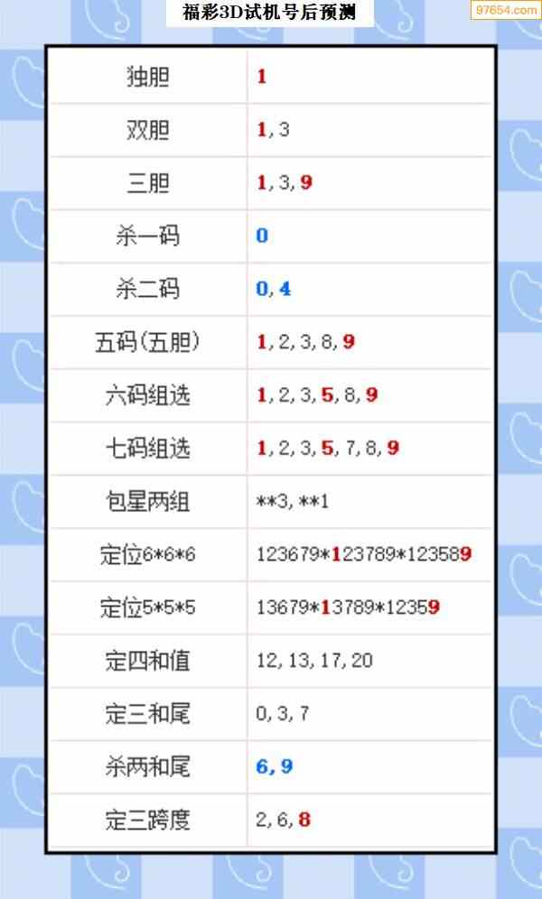 22125期试机号后3d预测图迷汇总本期试机号034