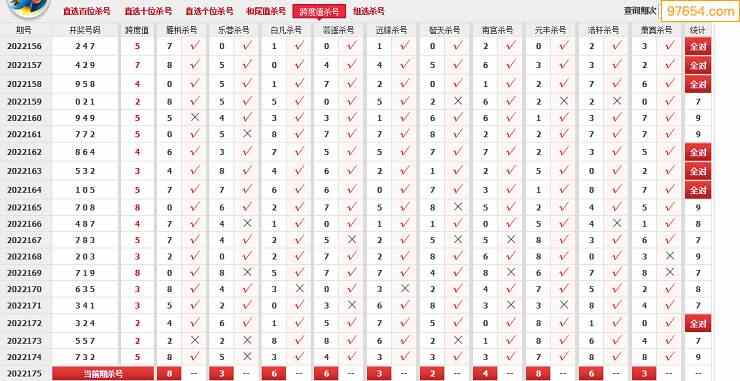 2022年175期3d网络收集杀号定胆图表汇总