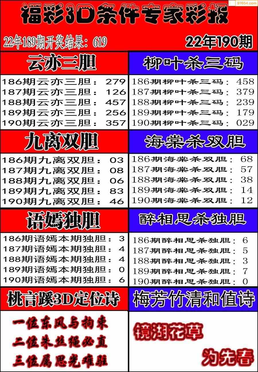 722年190期福彩3d各站图谜汇总