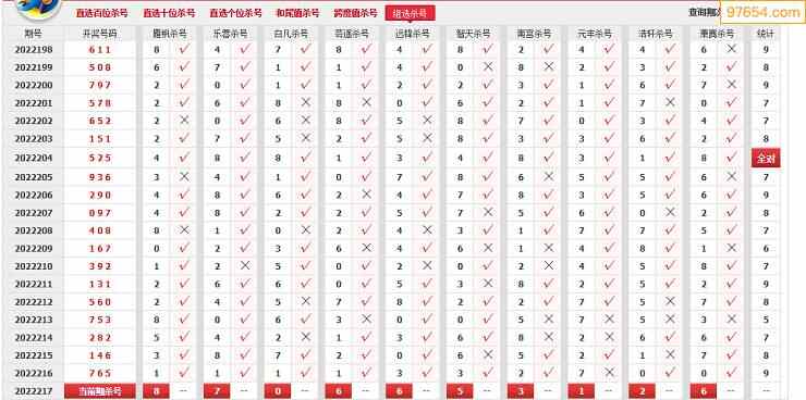 2022年217期3d网络收集杀号定胆图表汇总