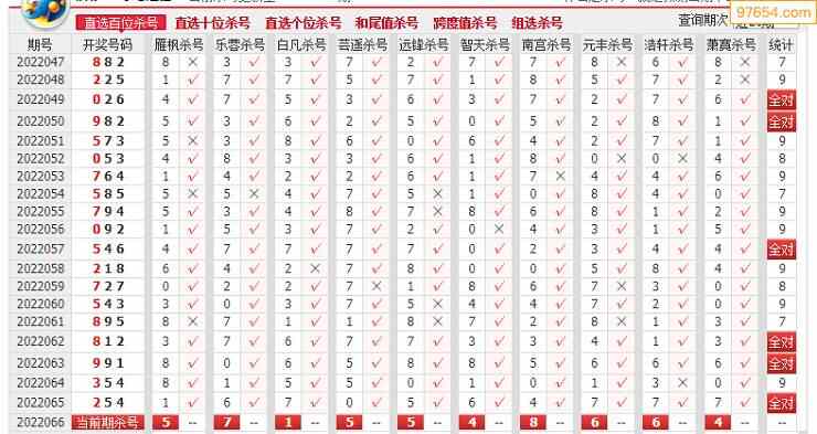 2022年第066期各站收集3d十大专家杀号汇总