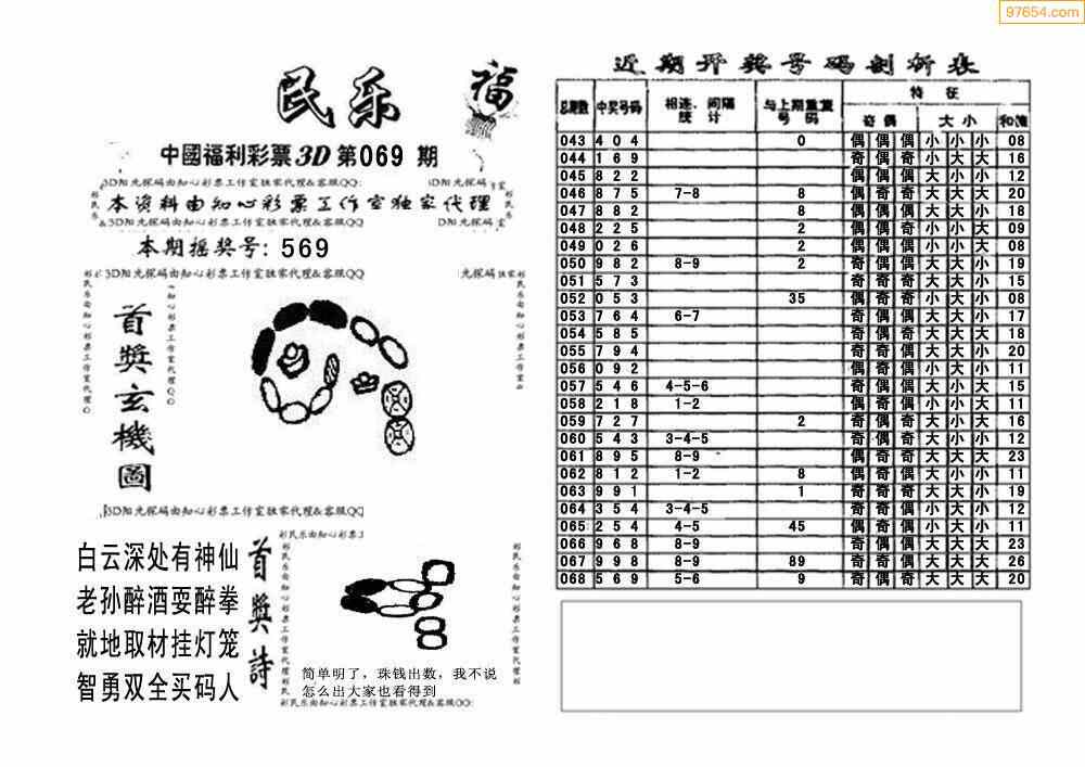 2022069期3d红五图库本期汇总大全