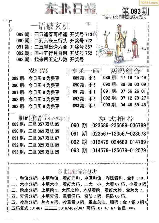 2022年093期东北日报3d今日预测