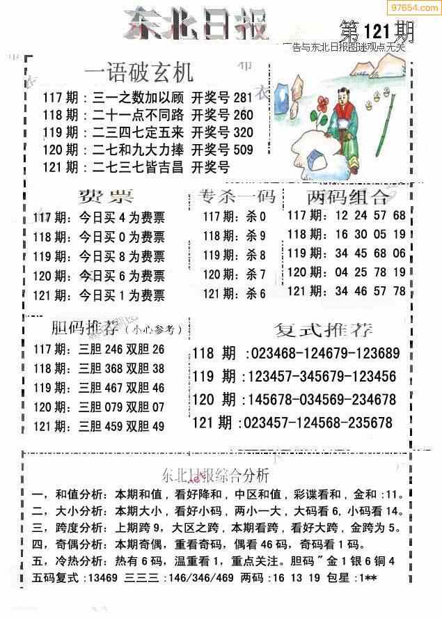 2022121期3d红五图库本期汇总大全