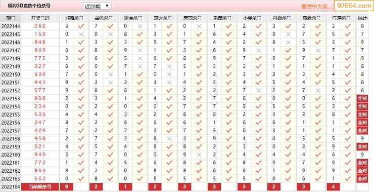 2022年164期3d網絡收集殺號定膽圖表彙總