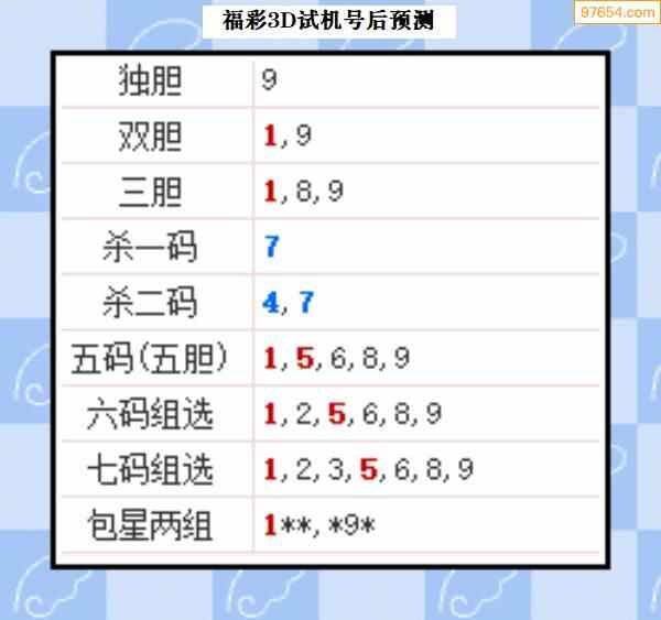 相關內容:>3d開獎結果>3d近10期試機號>3d走勢圖