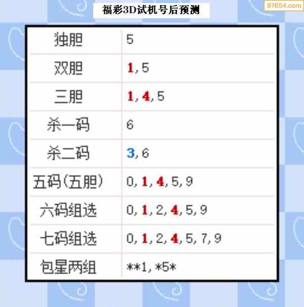 337期西南膽王預測本期3d開獎結果