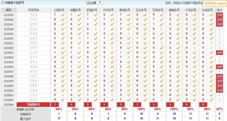 2023年064期3d網絡收集殺號定膽圖表彙總