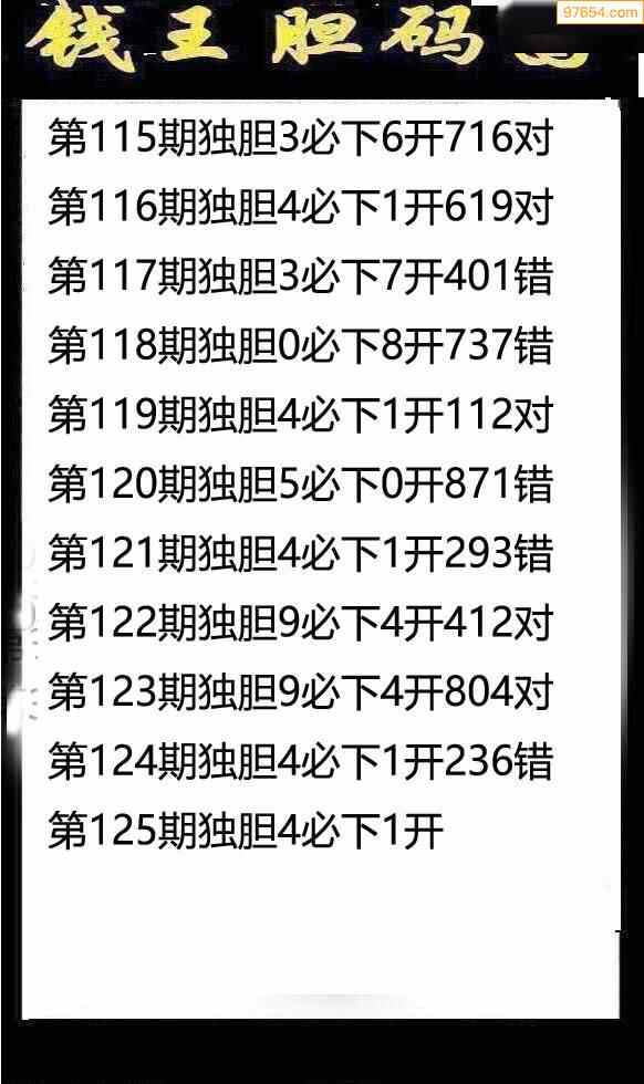 23125期钱王3d胆码图(原创)