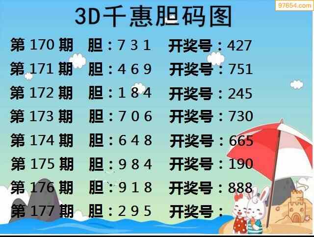 千惠膽碼圖2023年177期3d圖迷