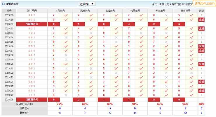 2023年178期3d網絡收集殺號定膽圖表彙總