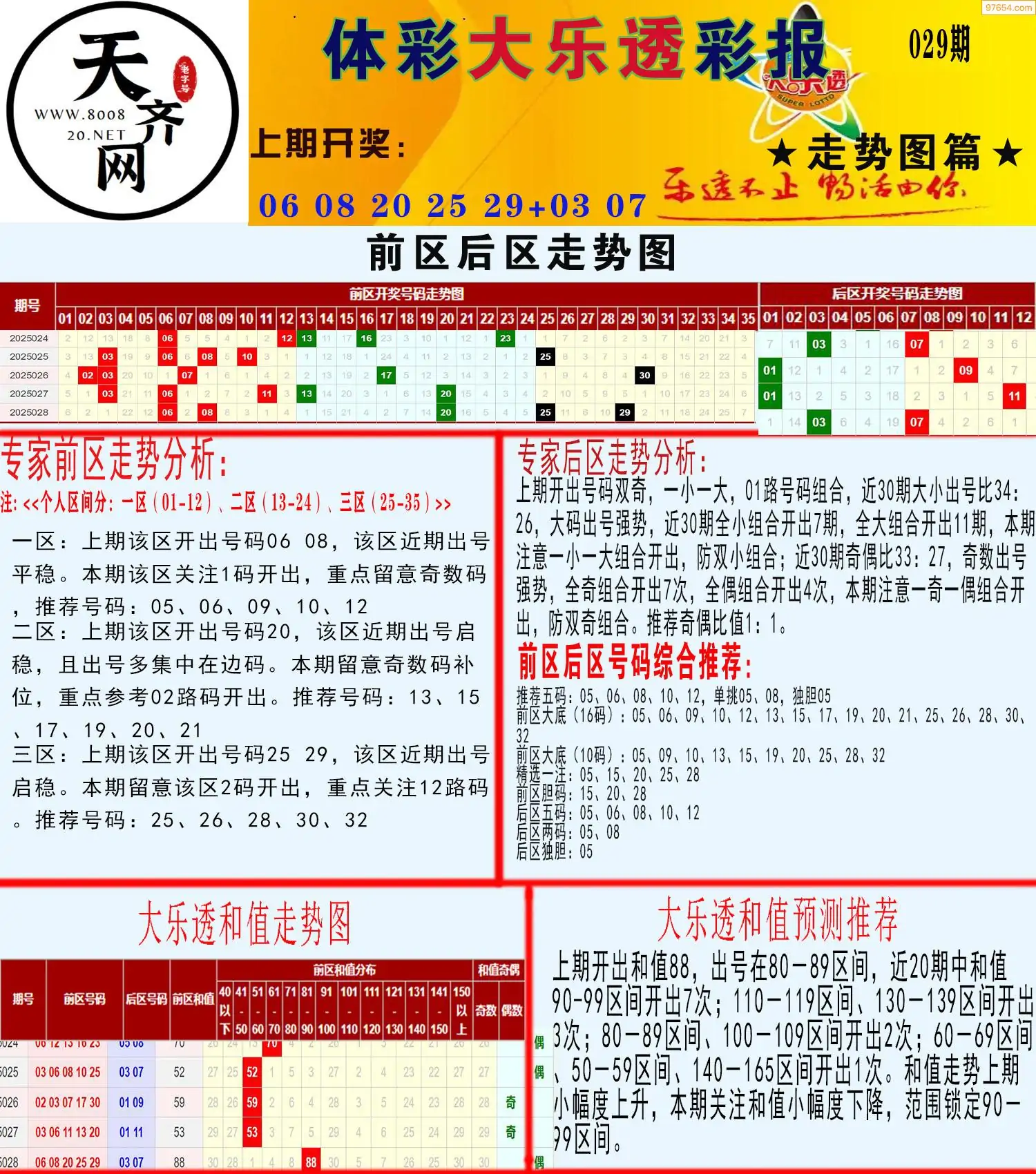 大乐透走势推号图