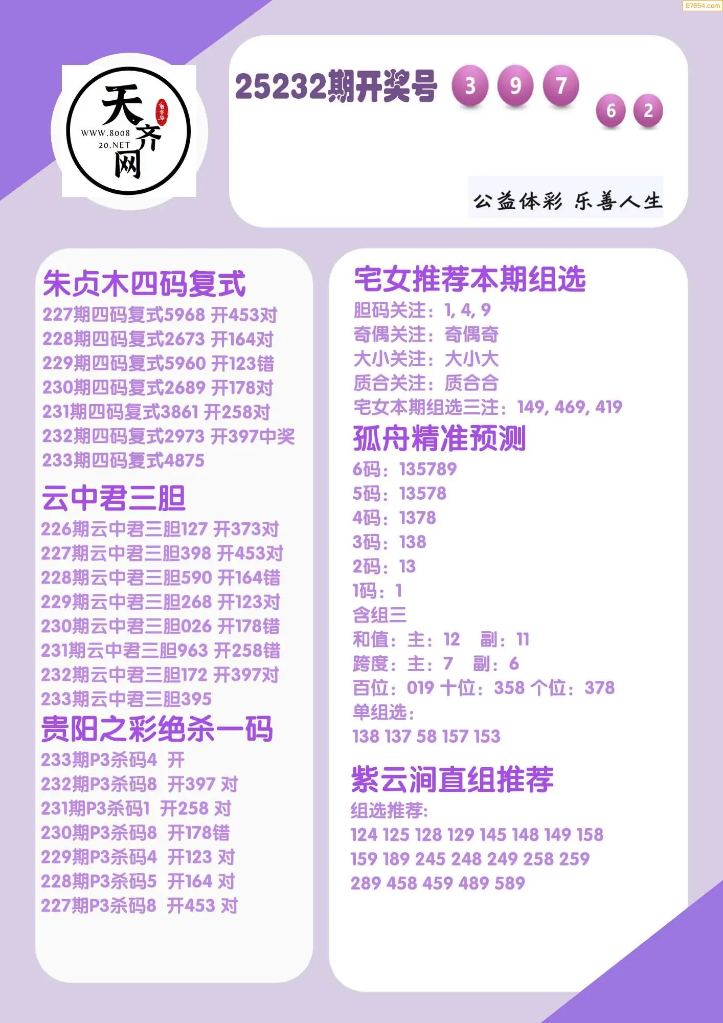 p3综合条件推荐