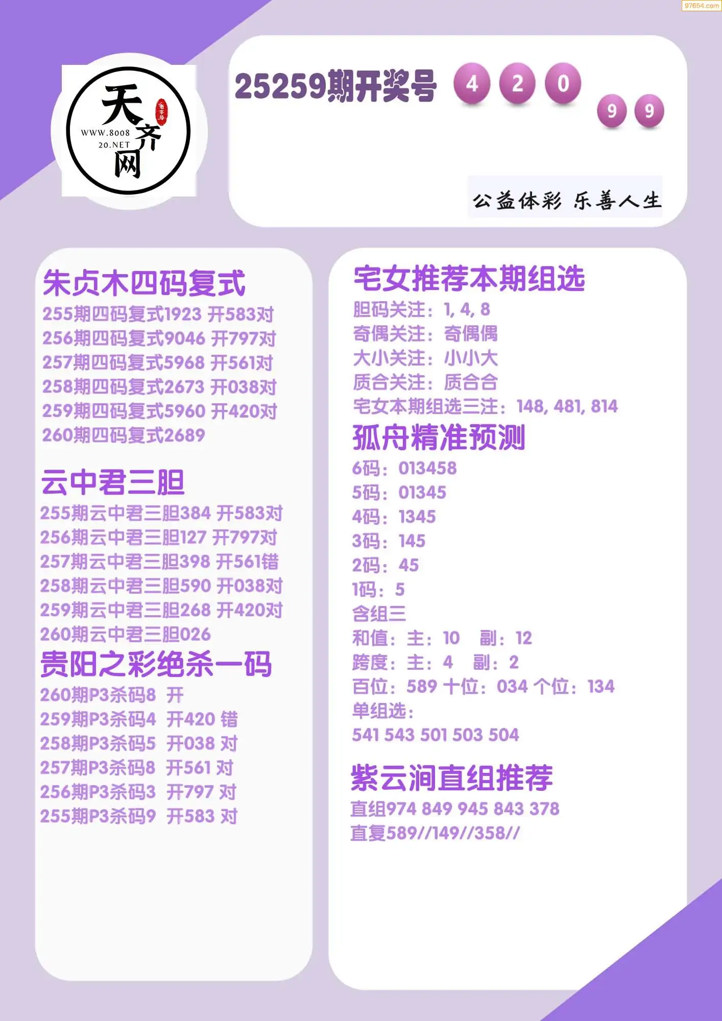 p3综合条件推荐