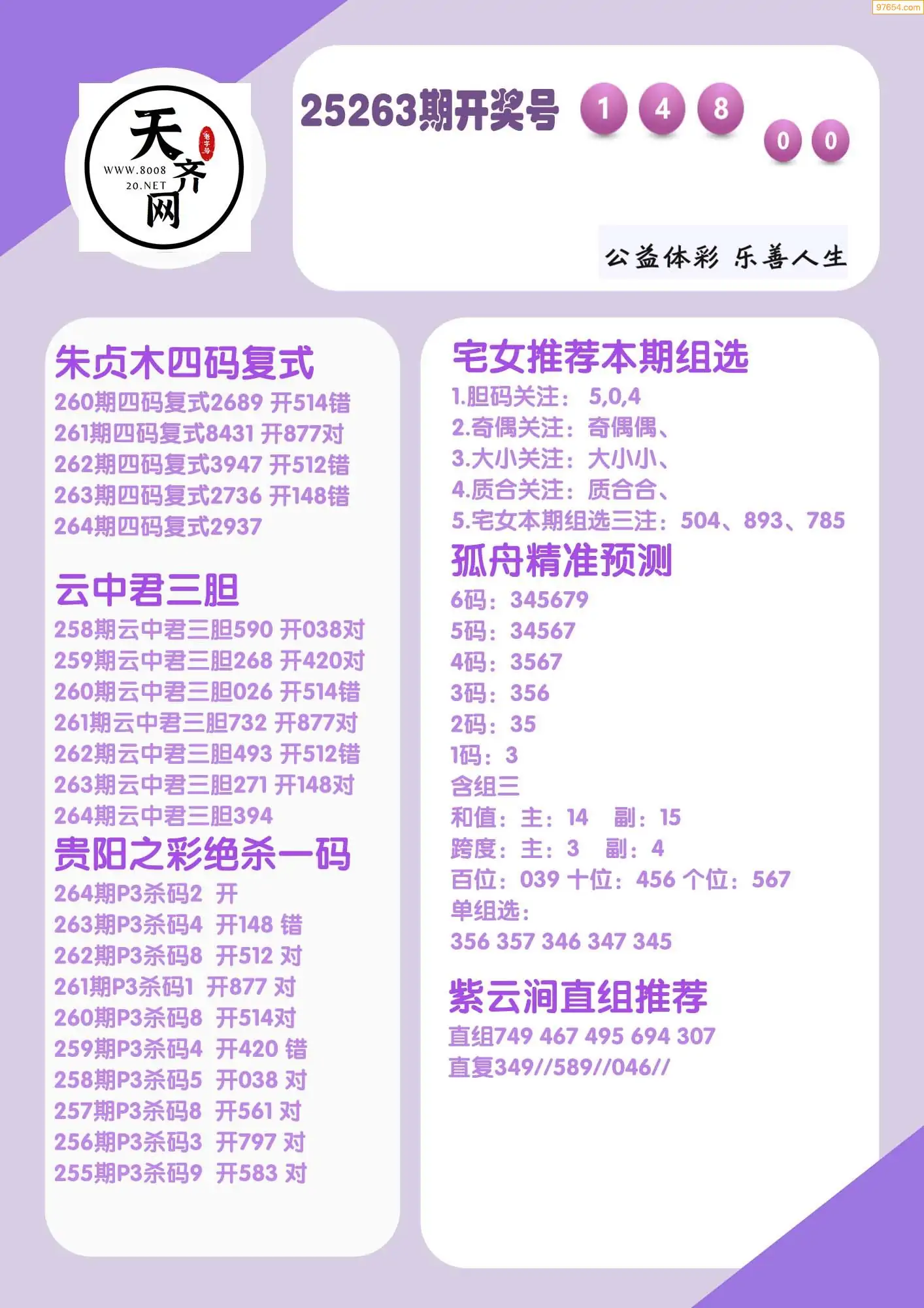 p3综合条件推荐