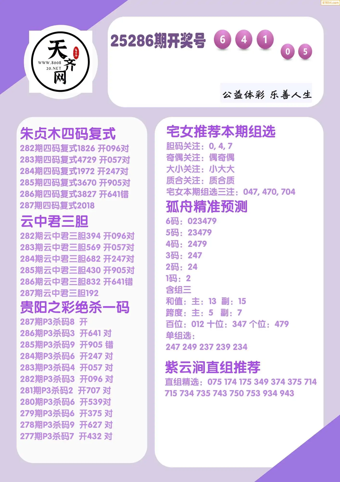 p3综合条件推荐