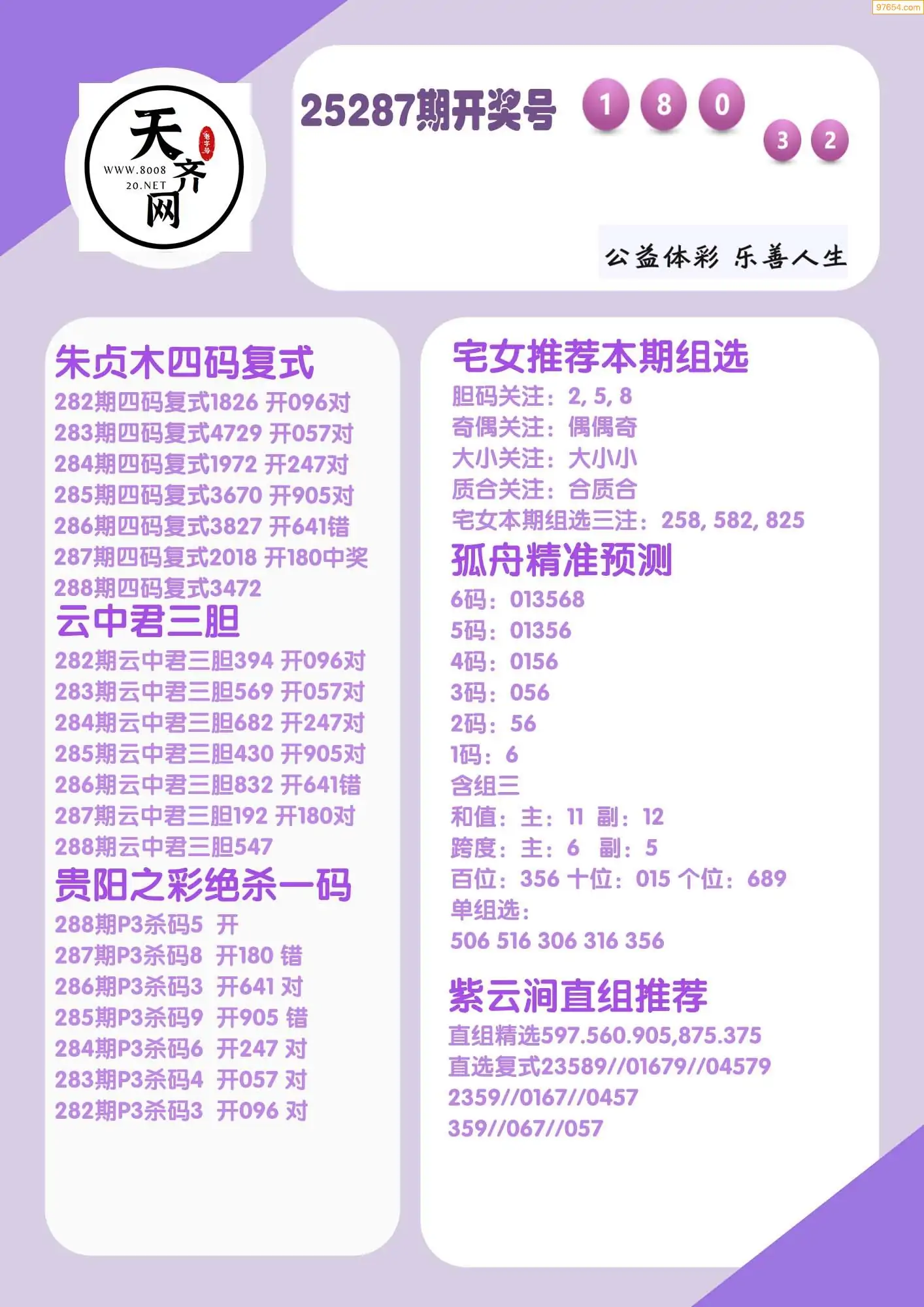 p3综合条件推荐