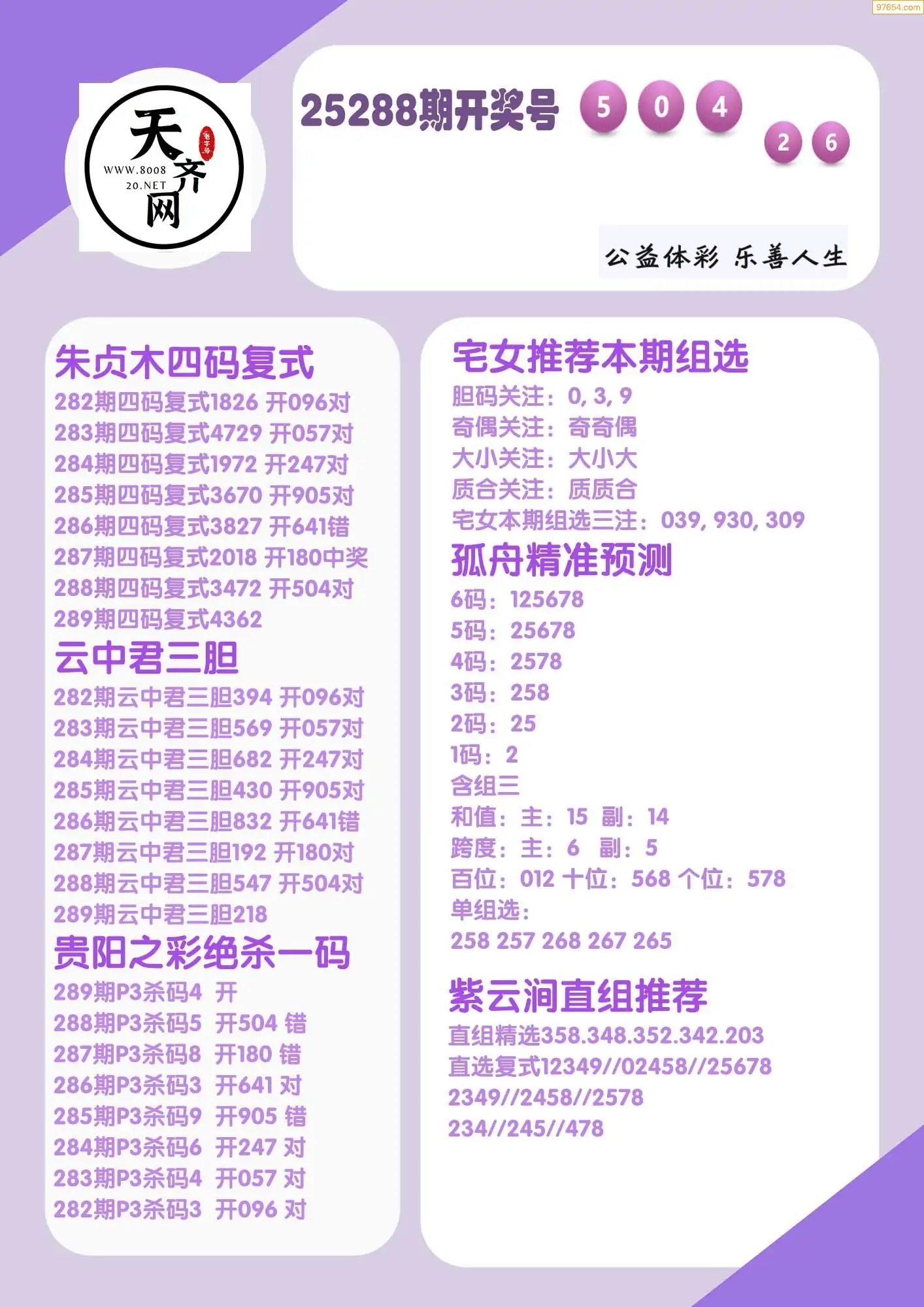 p3综合条件推荐