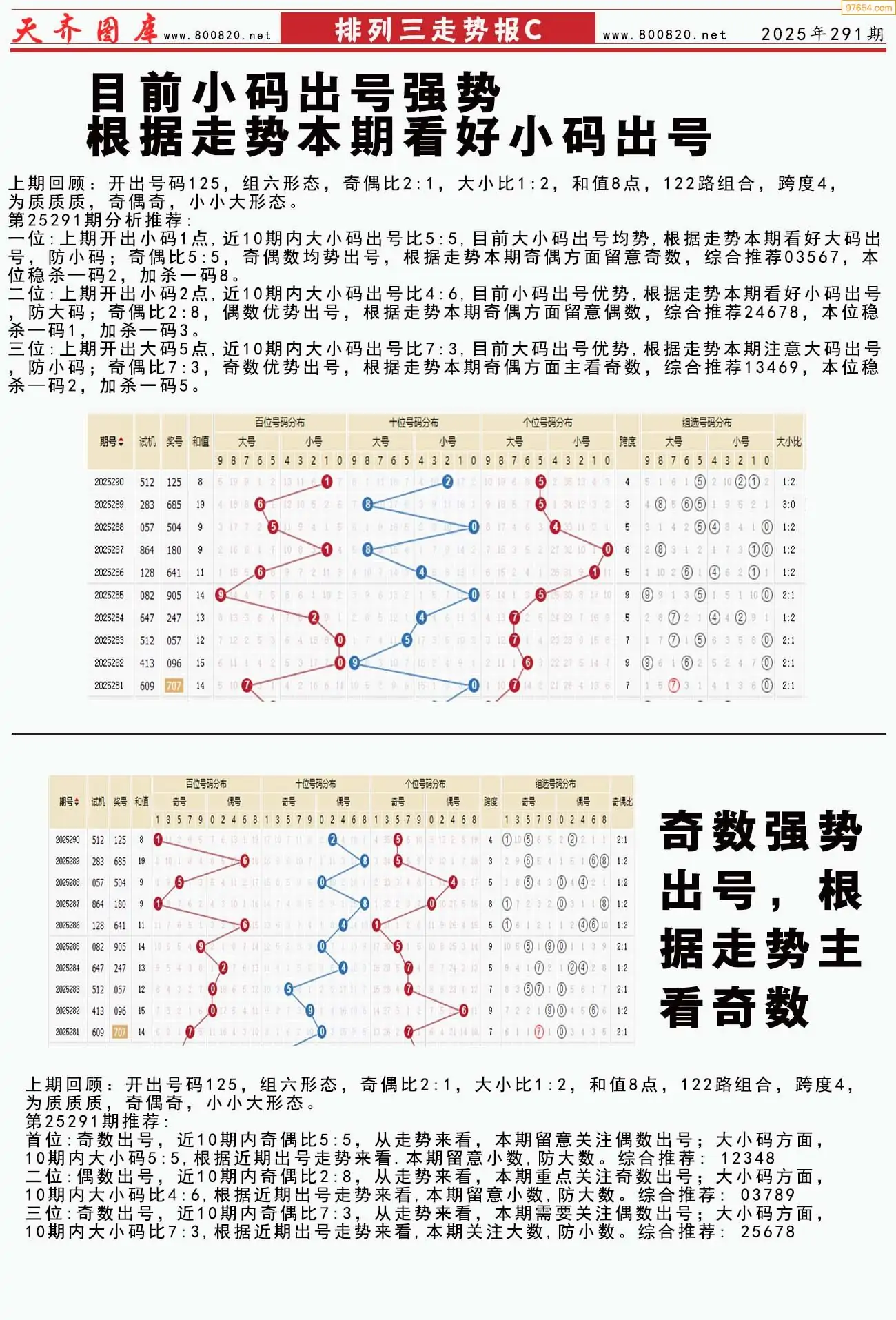 体彩排列三走势报C
