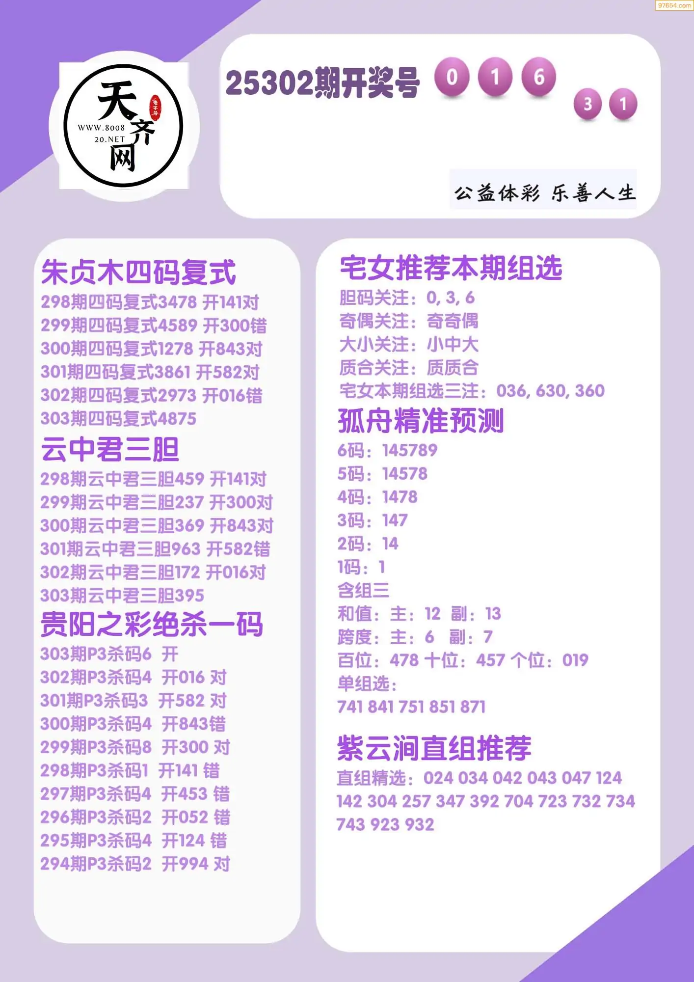 p3综合条件推荐