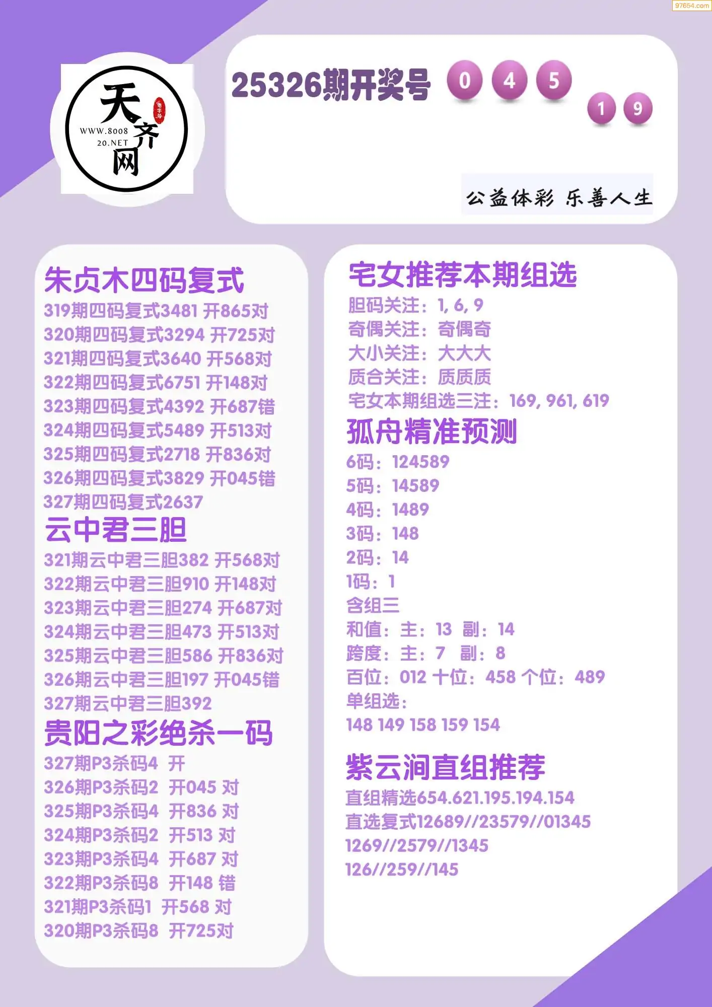 p3综合条件推荐