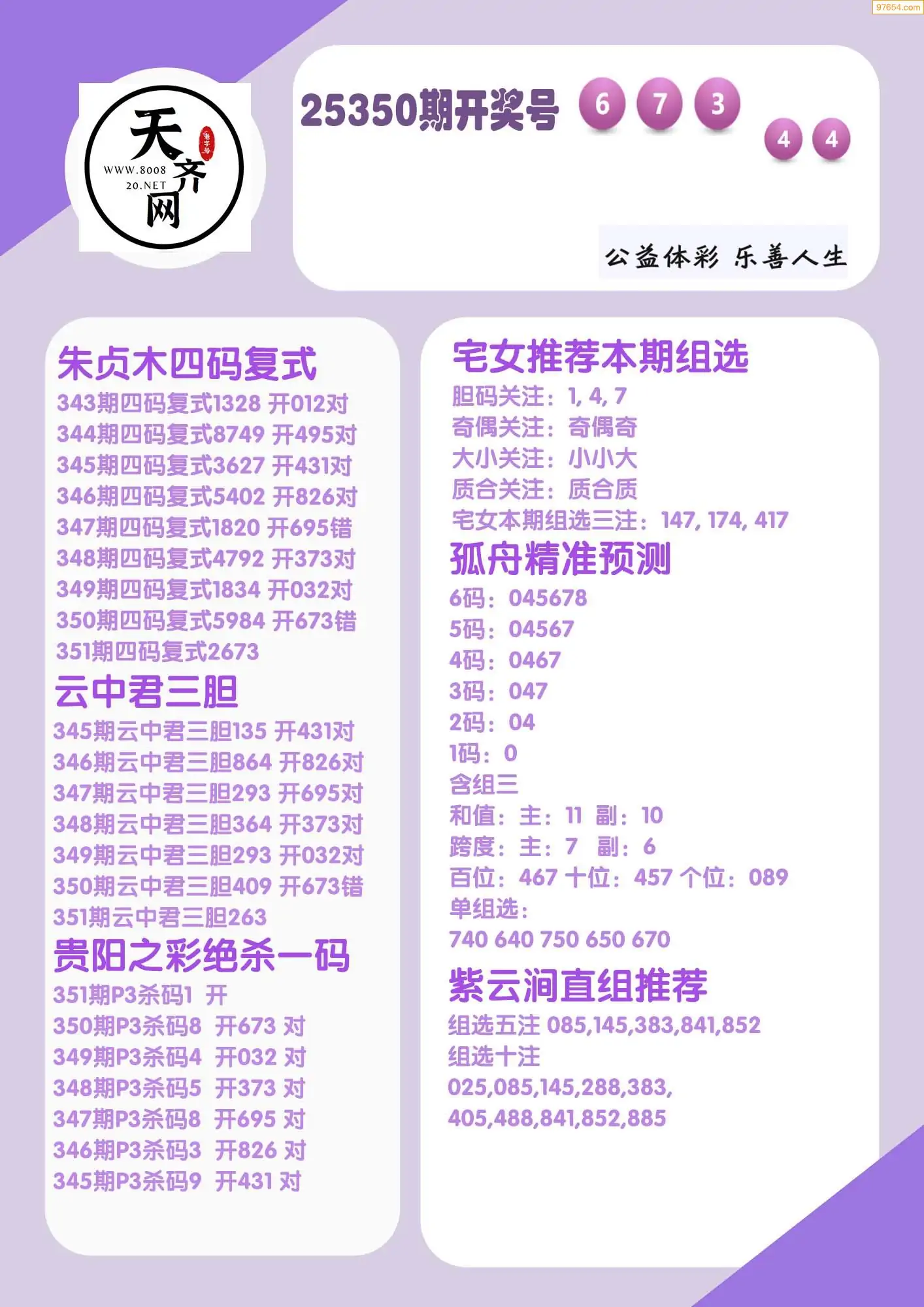 p3综合条件推荐