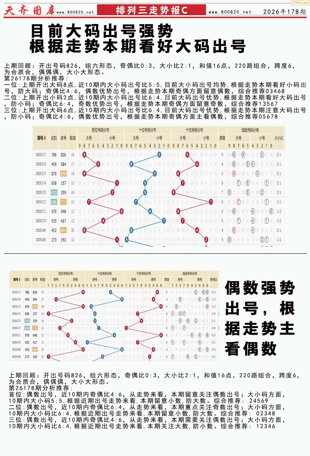 体彩排列三走势报C