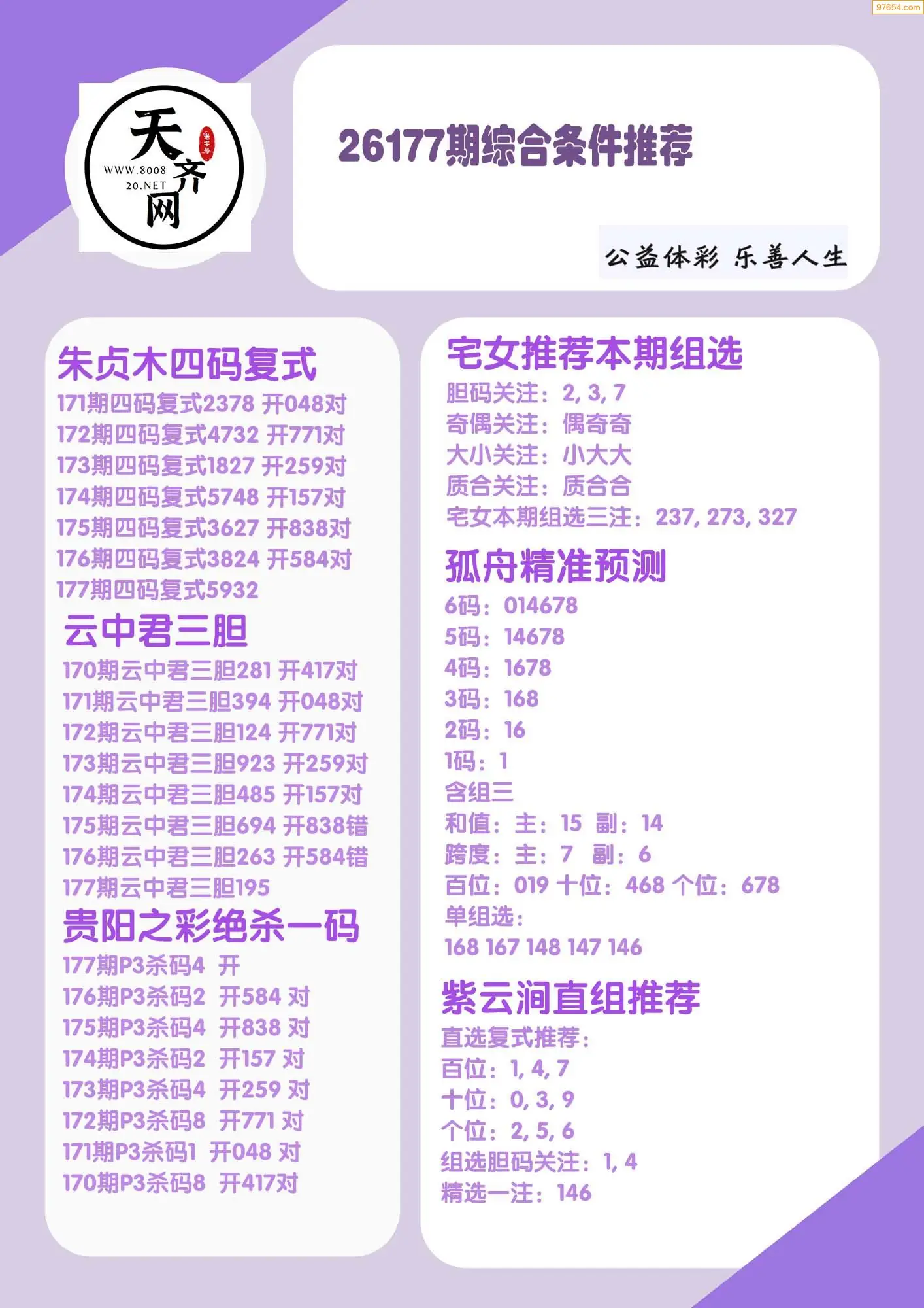 p3综合条件推荐