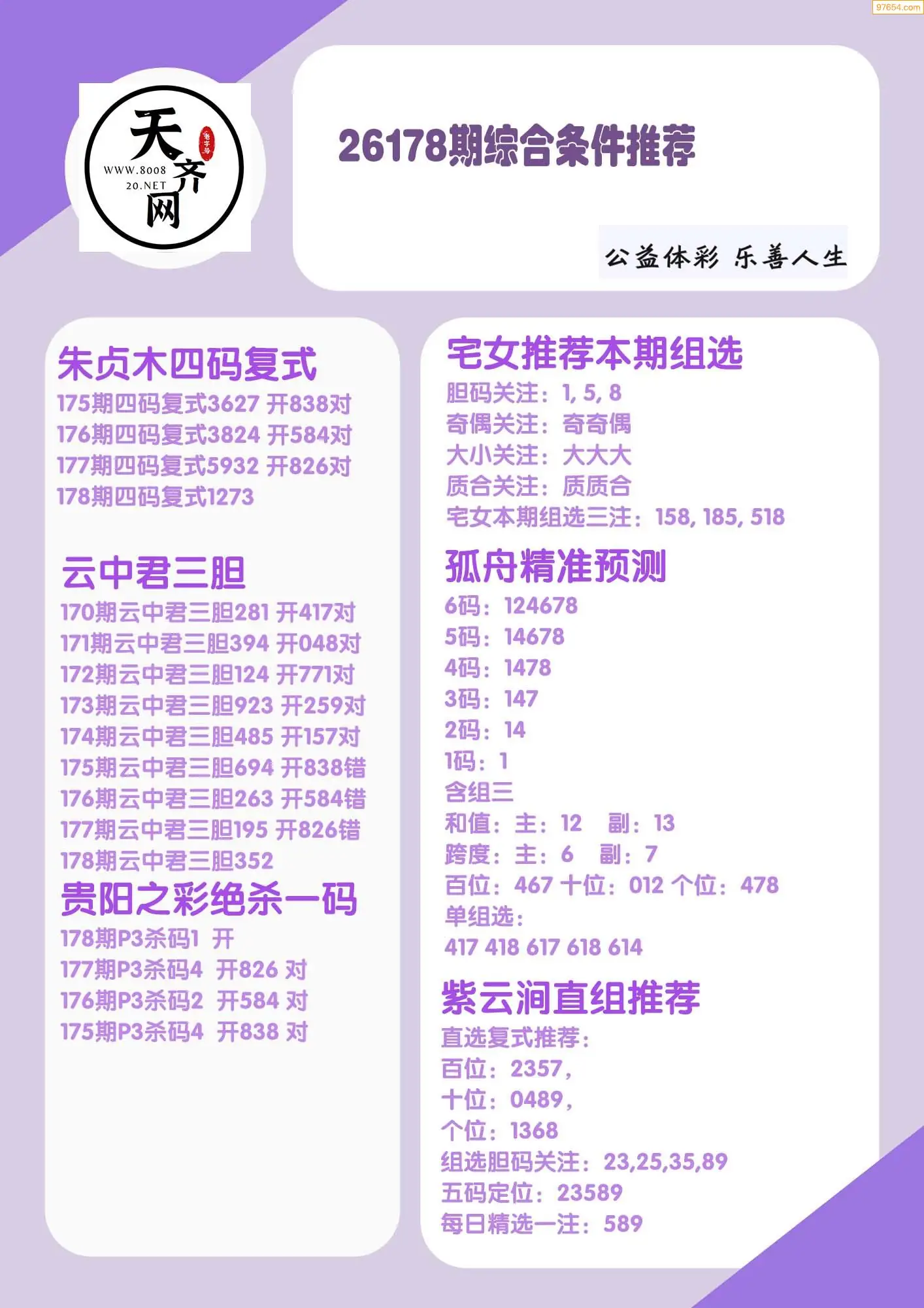 p3综合条件推荐